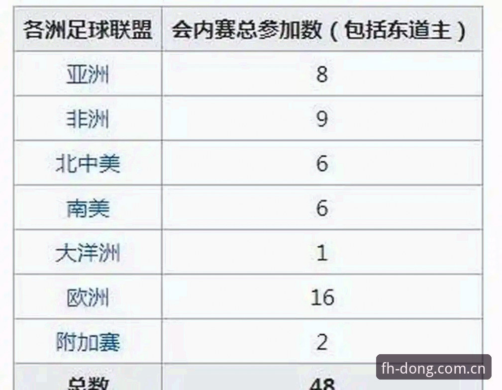 亚洲足球世界杯9队大扩军深度评测：高开低走的集体迷失，FH体育平台观赛体验报告